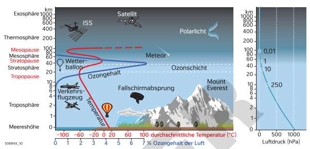 Aufbau Atmosphäre.png