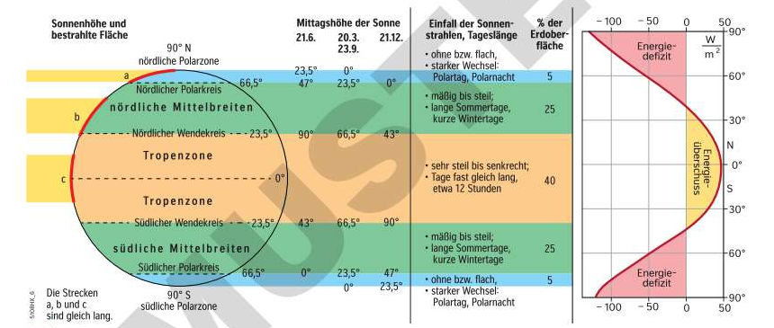 Beleuchtungszonen der Erde.png