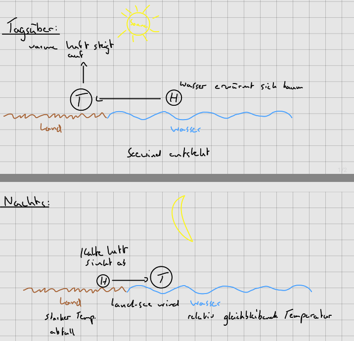 Land-See-Wind.png